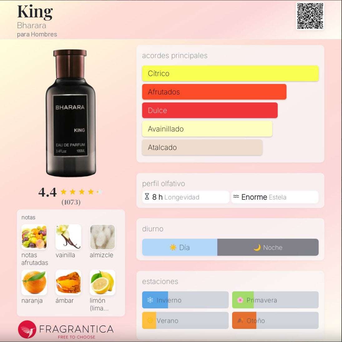Frasco de Eau de Parfum King de Bharara Beauty para hombres con aroma cítrico y afrutado