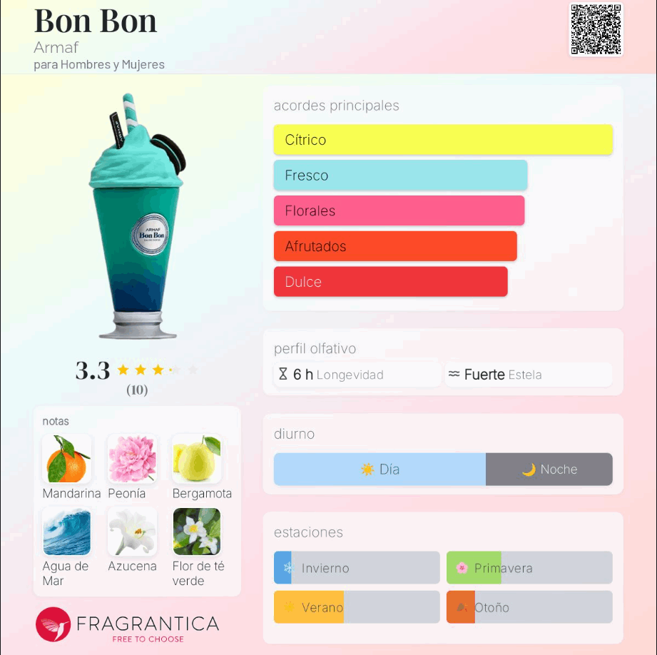 Armaf - Delights - Bon Bon 100ml Eau de Parfum Unisex - Neyi Essence