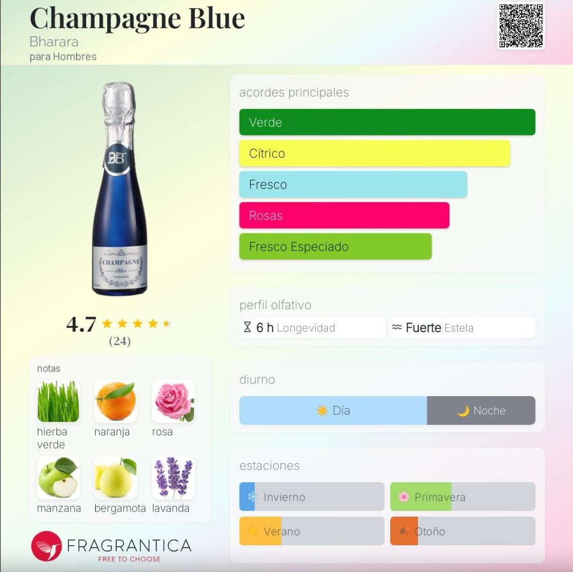 Bharara - Champagne Blue - Neyi Essence  Perfumes Arabes Canarias