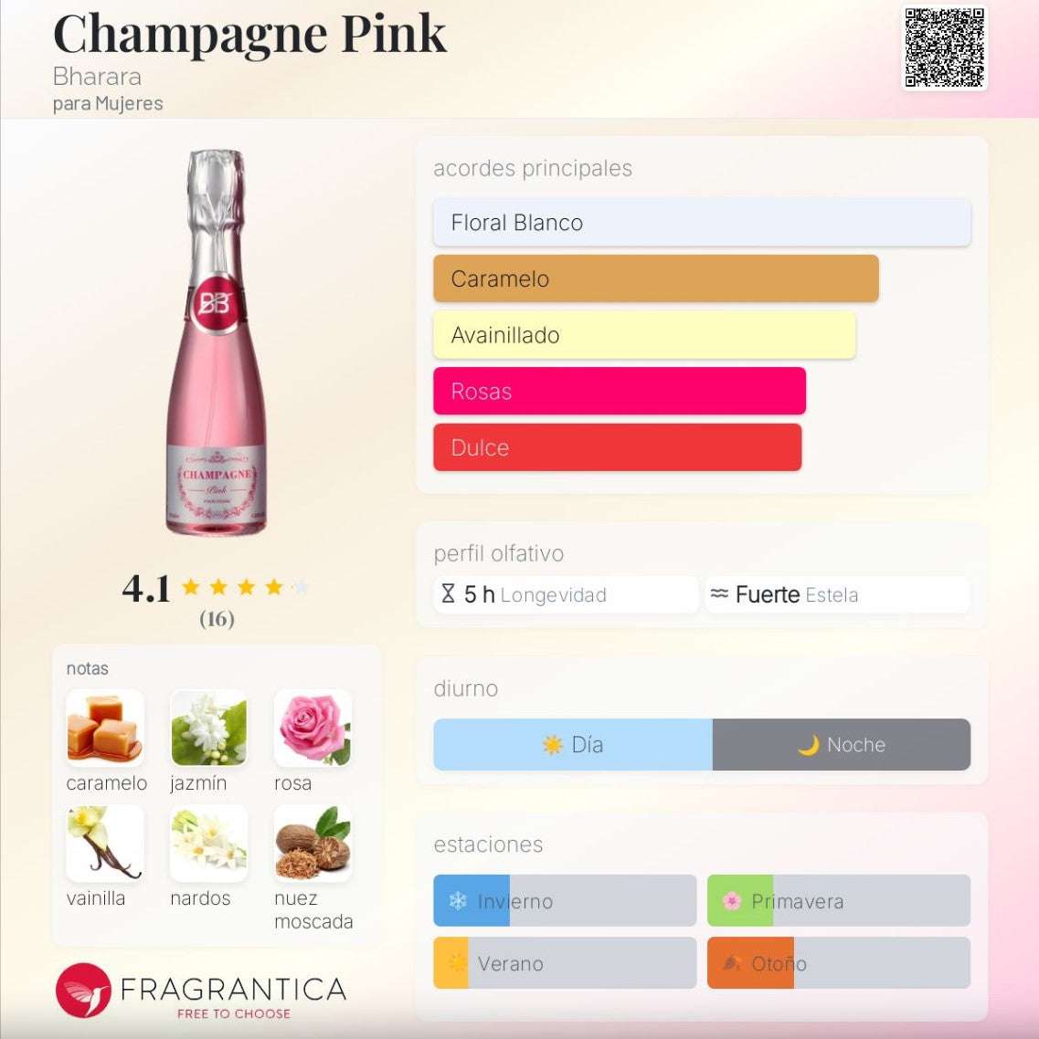 Bharara – Champagne Pink - Neyi Essence  Perfumes Arabes Canarias