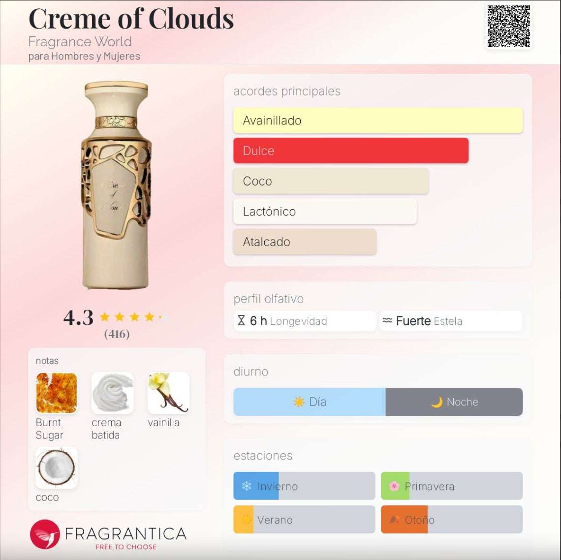 Fragrance World – Crème of Clouds | Neyi Essence - Neyi Essence  Perfumes Arabes Canarias