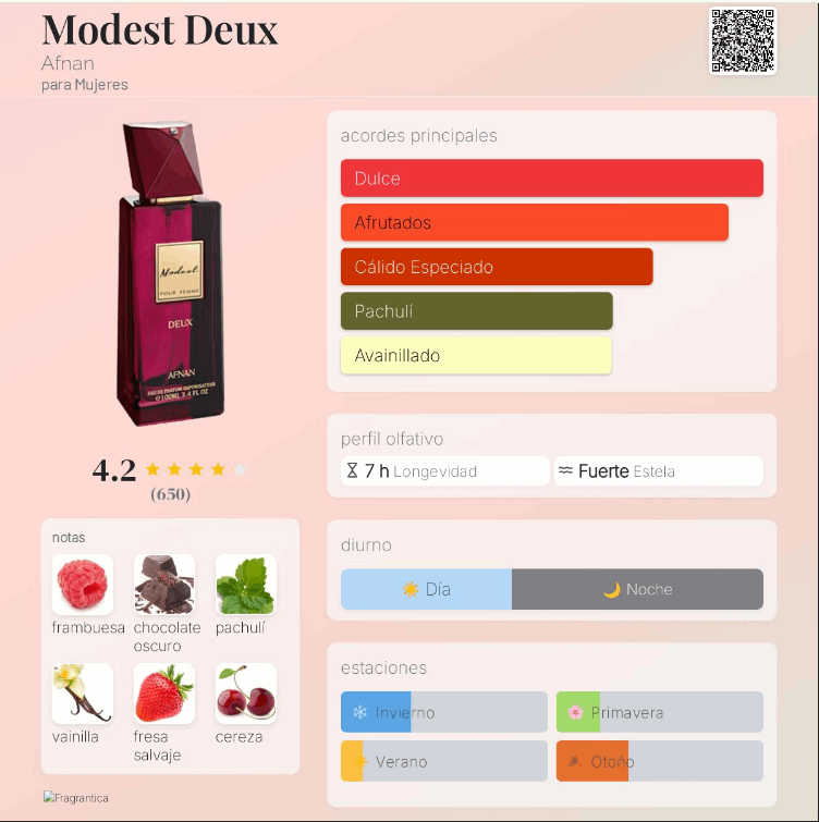 Afnan Modest Deux EDP 100 ml – Perfume Mujer Floral‑Gourmand