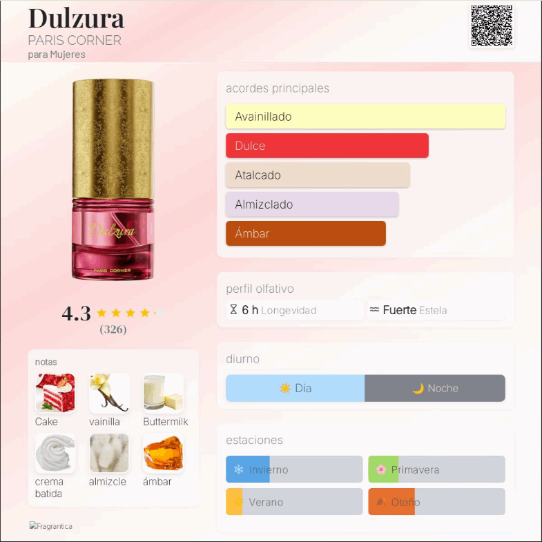 Paris Corner – Dulzura – Femenino Gourmand | Neyi Essence
