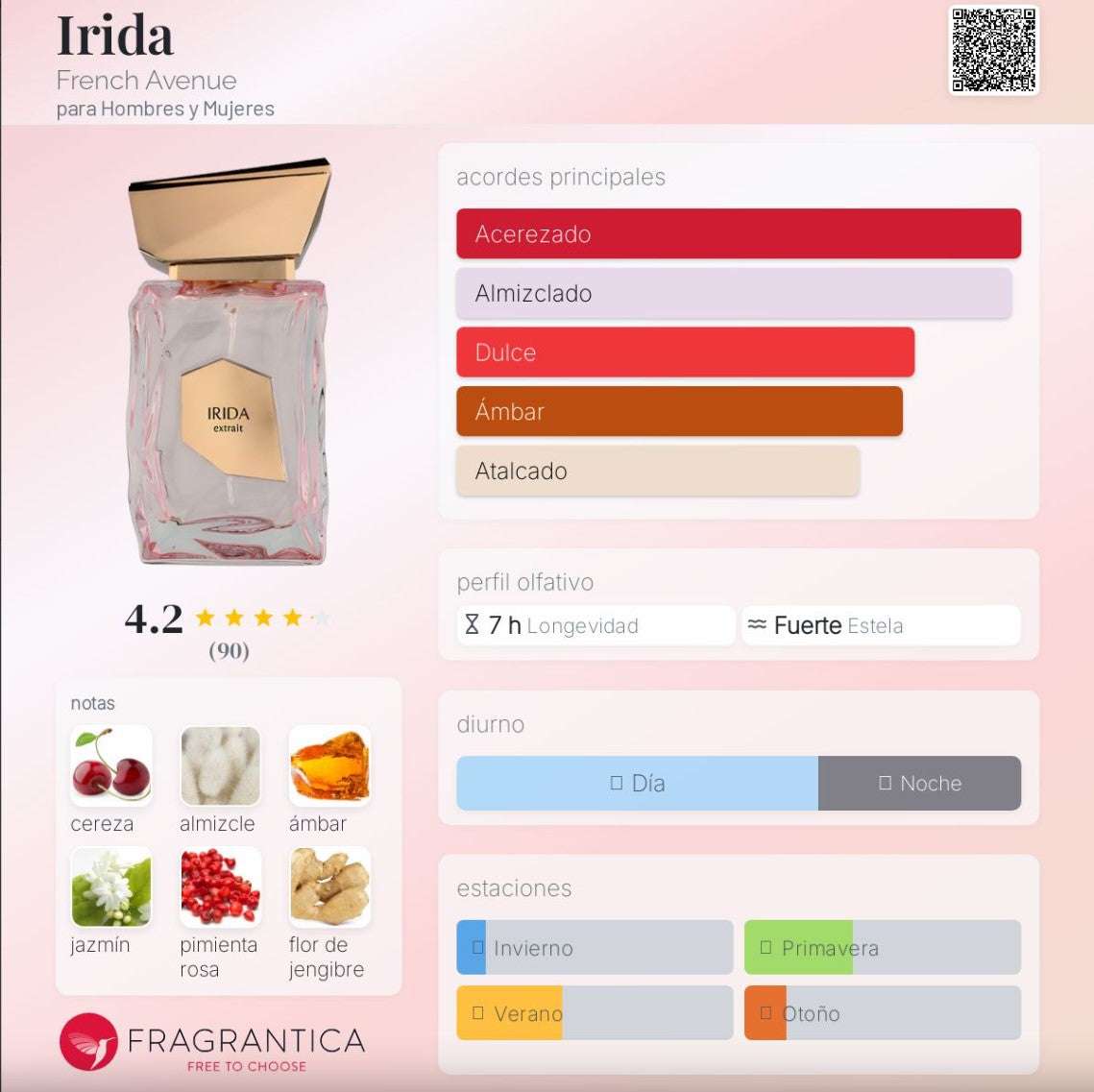 French Avenue – Irida Extrait | Neyi Essence - Neyi Essence  Perfumes Arabes Canarias