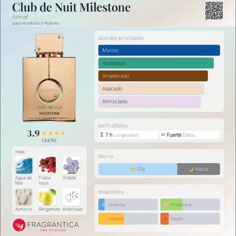 Armaf – Club de Nuit Milestone 105ml Eau de Parfum - Neyi Essence