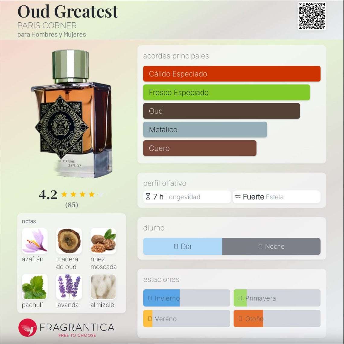 Fragrance World – Minister of Oud Greatest