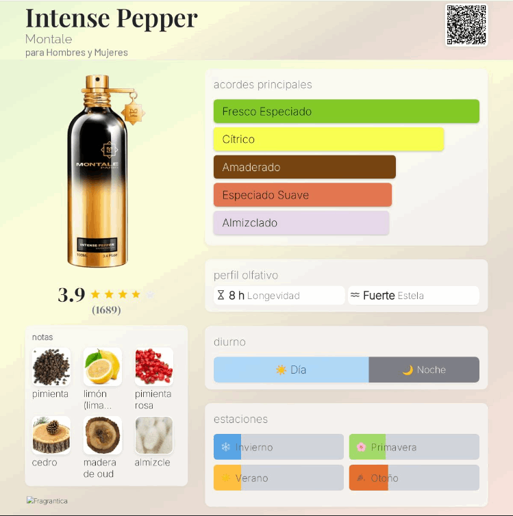 Montale – Intense Pepper 100ml | Neyi Essence Canarias