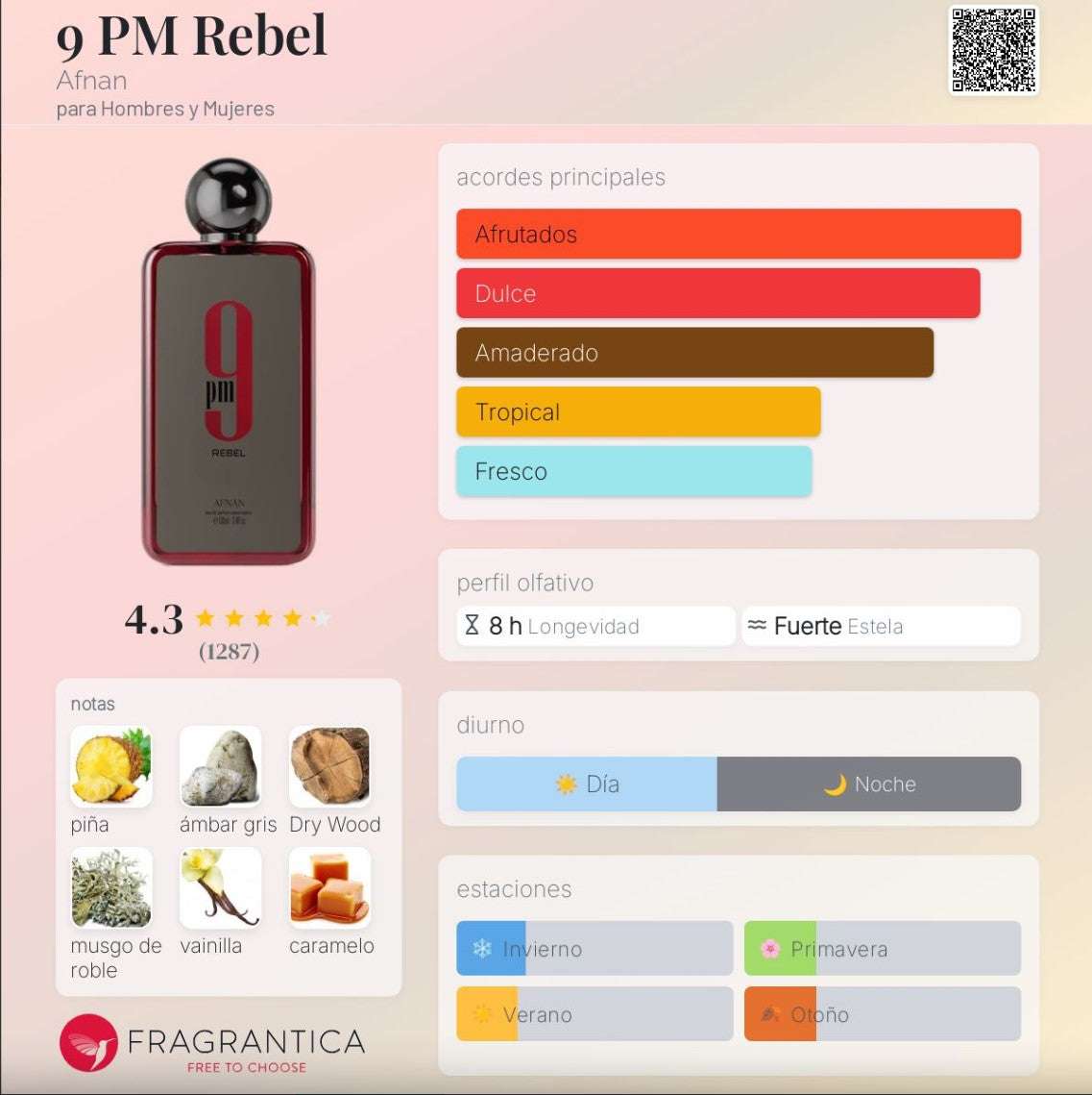 Afnan 9PM Rebel 100ml