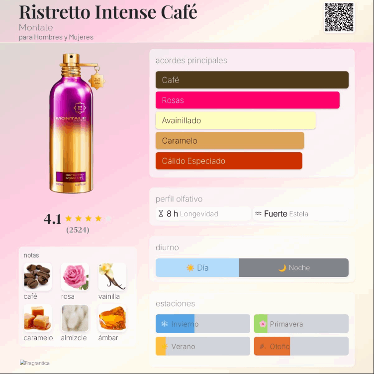 Montale – Ristretto Intense Café 100ml | Neyi Essence Canarias