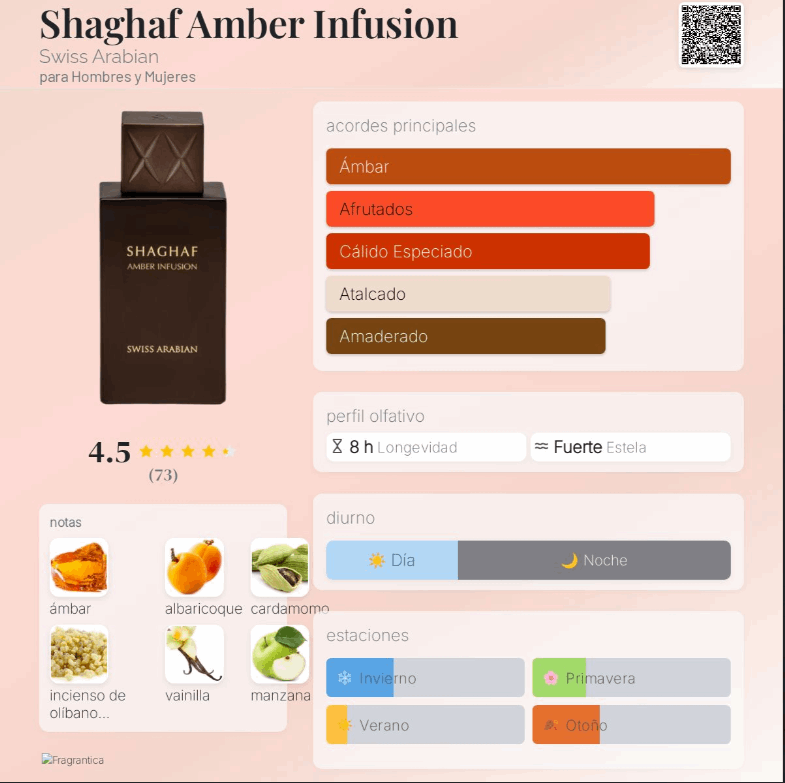 Swiss Arabian – Shaghaf Amber Infusion | Neyi Essence