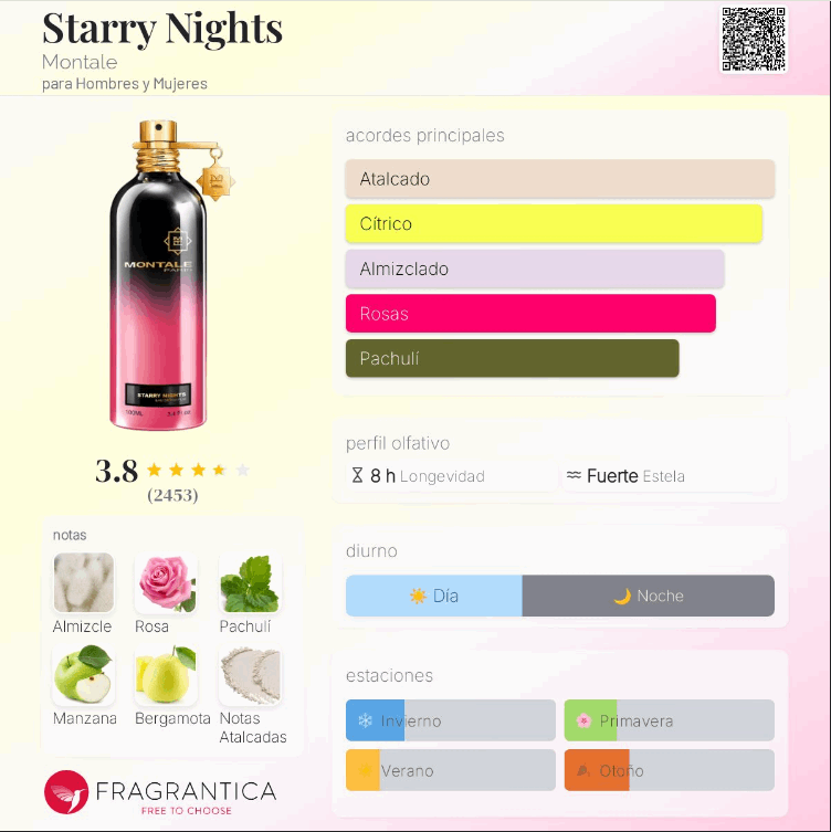 Montale – Starry Nights 100ml | Neyi Essence Canarias