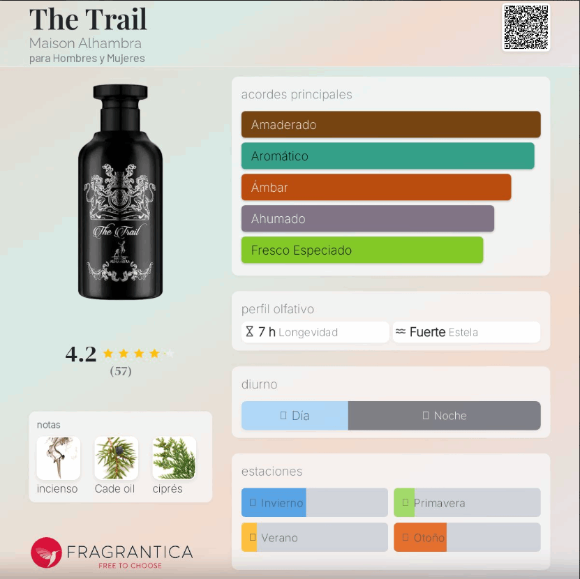 Maison Alhambra - The Trail