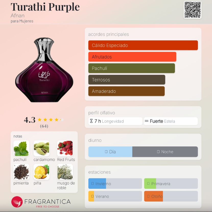 Afnan - Turathi Purple
