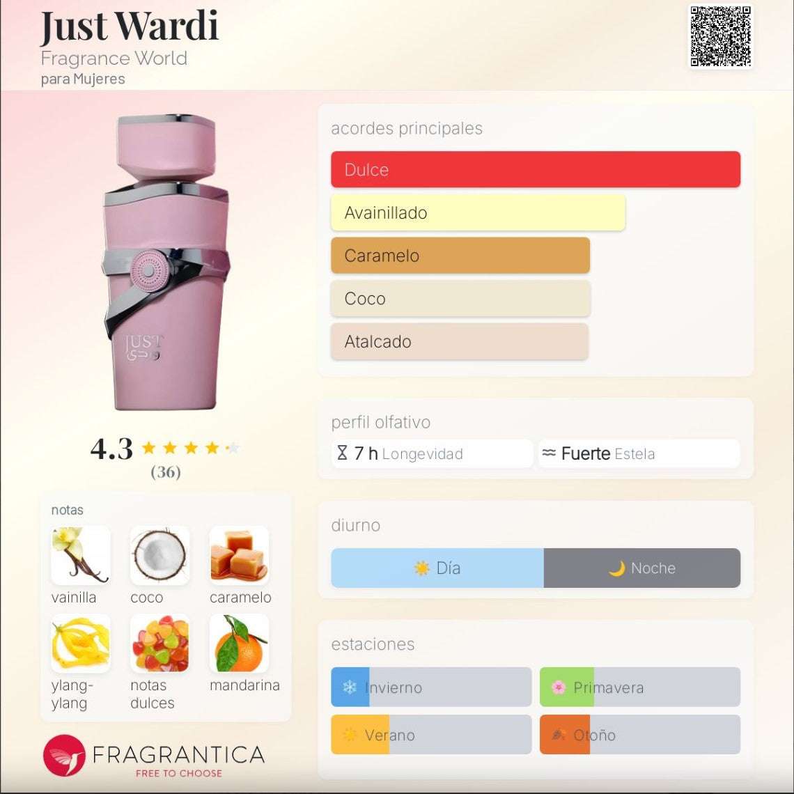 Fragrance World – Just Wardi