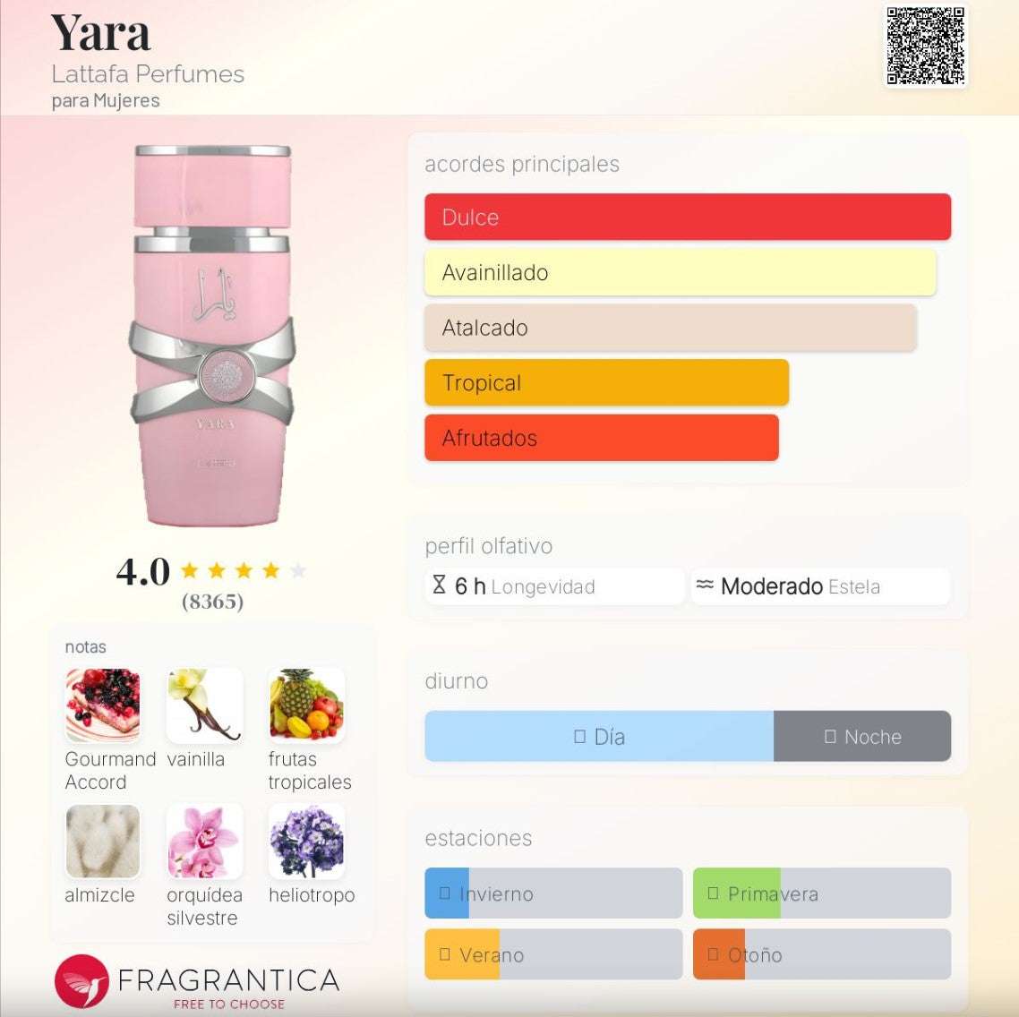 Lattafa - yara rosa Aceite Concentrado 20ml